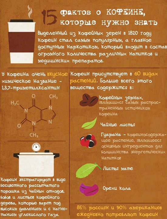 факты о кофеине